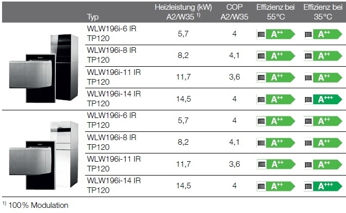 Logatherm WLW196i... IR TP120