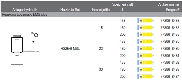 Anlagenhydraulik