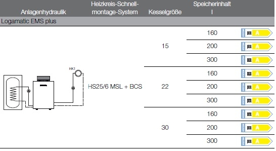 Anlagenhydraulik