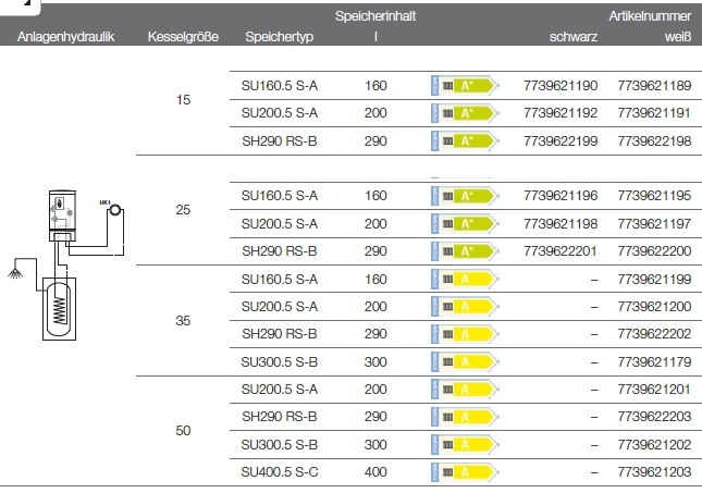 Buderus-Heizungspaket Logaplus W50