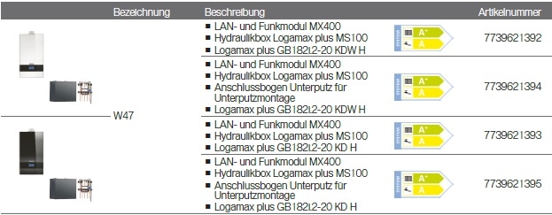 Buderus-Heizungspaket Logaplus W47
