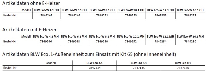 Monoblock-Wrmepumpe  BLW Eco-W 