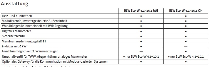 Monoblock-Wrmepumpe  BLW Eco-W 