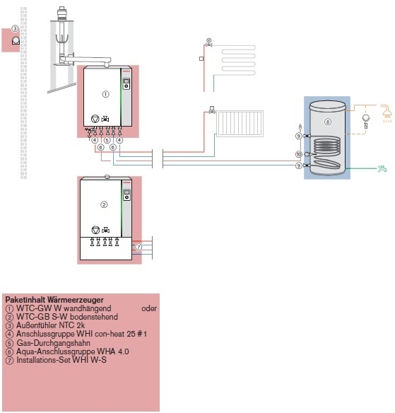 Gas-Brennwertsystem Thermo Condens