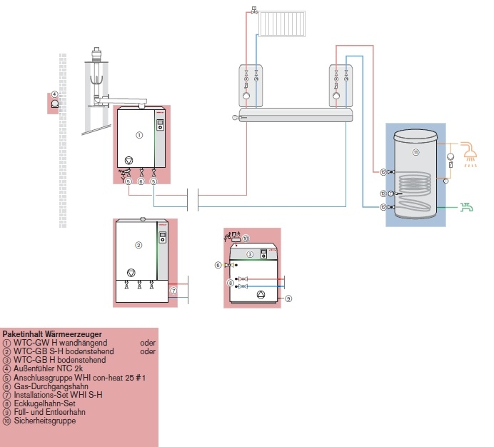 Weishaupt Gas-Brennwertsystem Thermo Condens WTC-GB