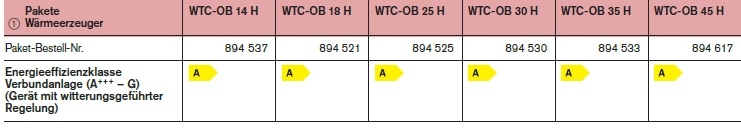 Thermo Condens WTC-OB