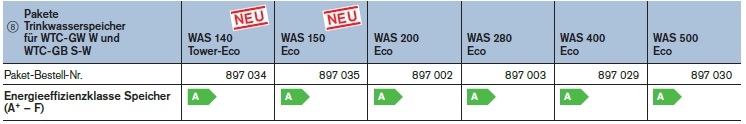 WAS 140 Tower-Eco und WAS 150 - 500 Eco