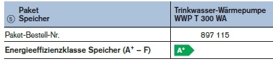 Paket Trinkwasserwrmepumpe WWP T 300 WA