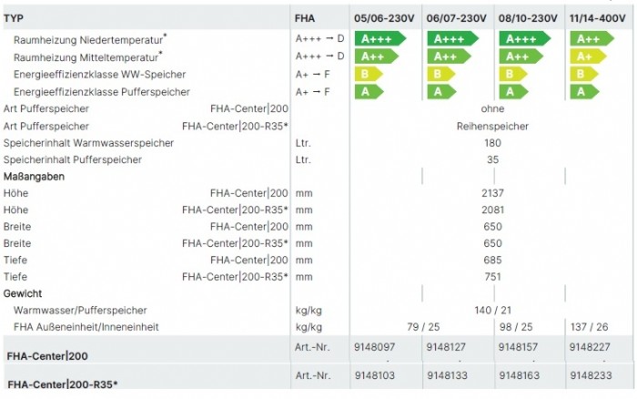 W�rmepumpencenter FHA-Center 200 FHA-Monoblock