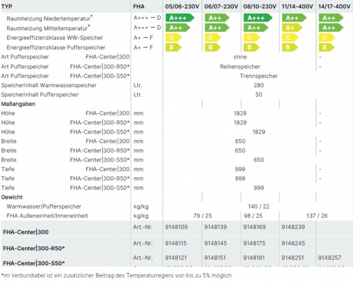 W�rmepumpencenter FHA-Center 300 FHA-Monoblock