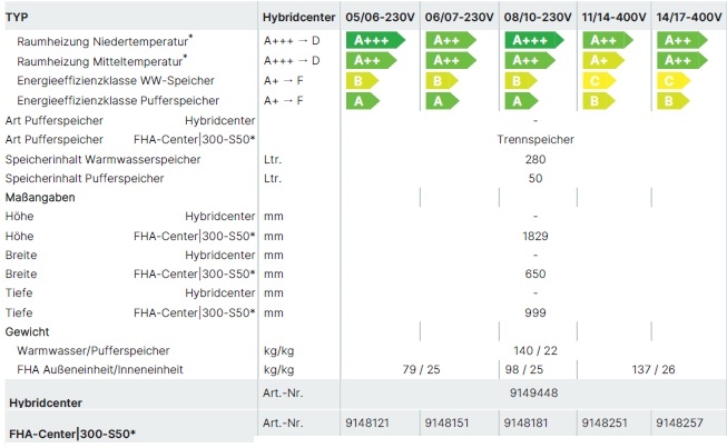  Wolf Hybridcenter FHA-Center 300-50S