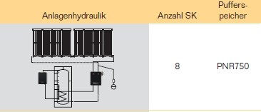 Buderus-Logaplus Solarpaket S83