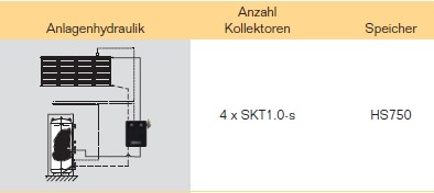 Anlagenhydraulik