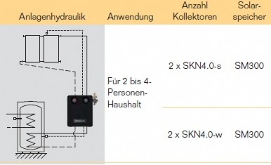 Anlagenhydraulik