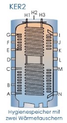 TWL Hygienespeicher