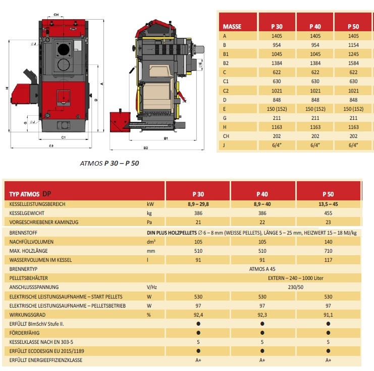 ATMOS Heizkessel fr Pellet und Holznotbetrieb