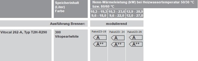 Heizkessel-Paket mit l-Brennwertkessel Vitoladens 300-C 