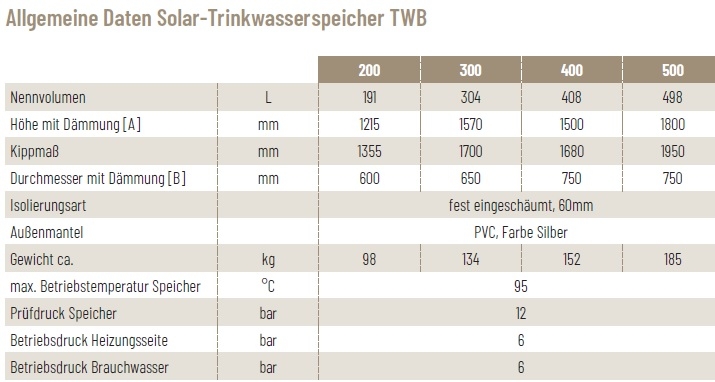 Solarbayer Trinkwasserspeicher TWB