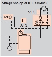 Anlagenbeispiel