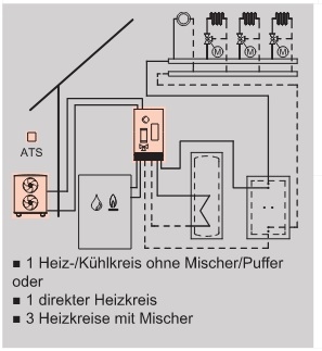 Wrmepumpe fr Hybridbetrieb Vitocal 250-AH