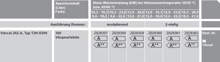 Heizkessel-Paket mit l-Brennwertkessel Vitoladens 300-C 